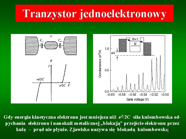 Tranzystor jednoelektronowy Gdy energia kinetyczna elektronu jest mniejsza niż e 2/2 C siła kulombowska