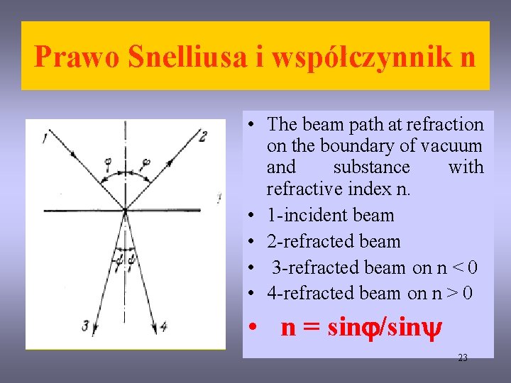 Prawo Snelliusa i współczynnik n • The beam path at refraction on the boundary