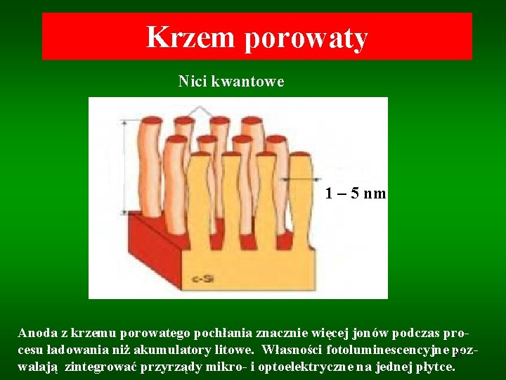 Krzem porowaty Nici kwantowe 1 – 5 nm Anoda z krzemu porowatego pochłania znacznie Krzem porowaty Nici kwantowe 1 – 5 nm Anoda z krzemu porowatego pochłania znacznie