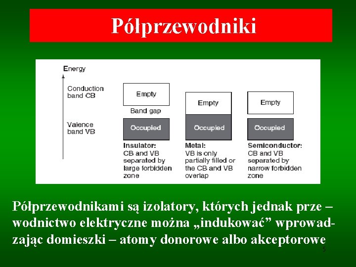 Półprzewodniki Półprzewodnikami są izolatory, których jednak prze – wodnictwo elektryczne można „indukować” wprowadzając domieszki