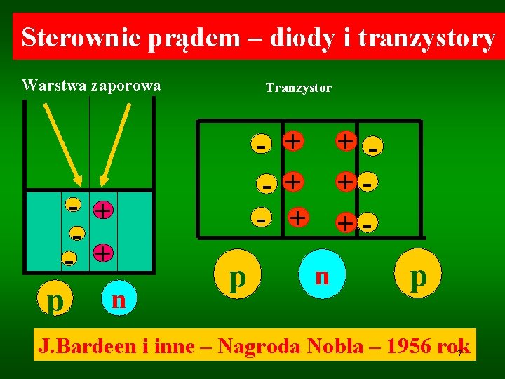 Sterownie prądem – diody i tranzystory Warstwa zaporowa - + - + - +