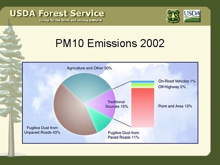PM 10 Emissions 2002 