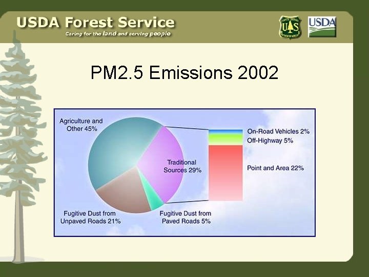 PM 2. 5 Emissions 2002 