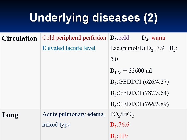 Underlying diseases (2) Circulation Cold peripheral perfusion D 2: cold Elevated lactate level D