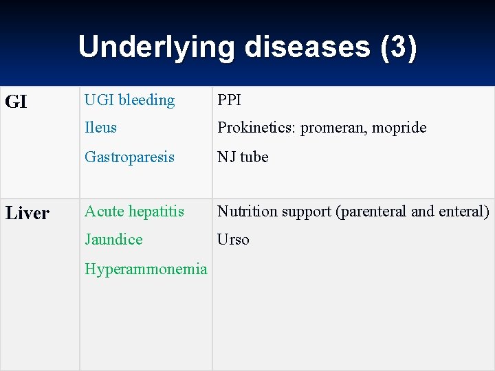 Underlying diseases (3) GI Liver UGI bleeding PPI Ileus Prokinetics: promeran, mopride Gastroparesis NJ