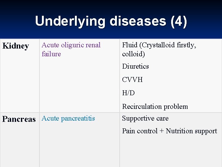 Underlying diseases (4) Kidney Acute oliguric renal failure Fluid (Crystalloid firstly, colloid) Diuretics CVVH