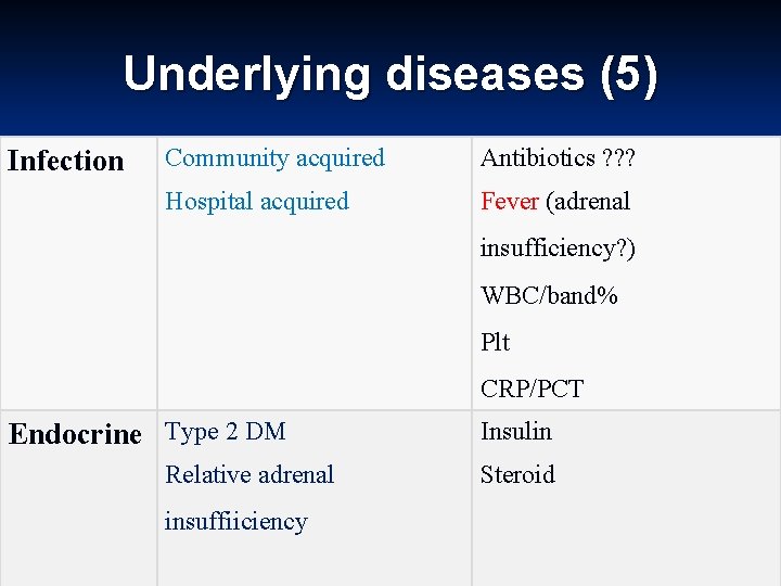Underlying diseases (5) Infection Community acquired Antibiotics ? ? ? Hospital acquired Fever (adrenal