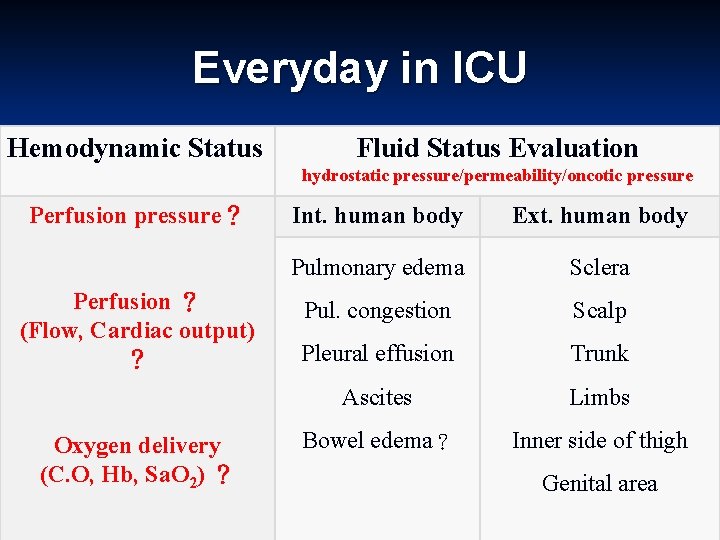 Everyday in ICU Hemodynamic Status Fluid Status Evaluation hydrostatic pressure/permeability/oncotic pressure Perfusion pressure？ Perfusion