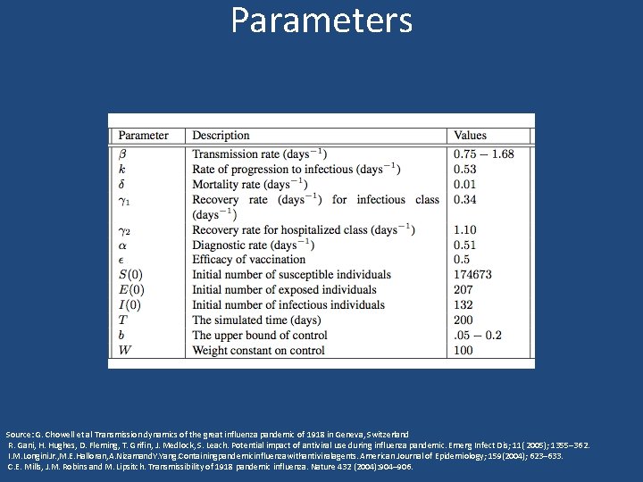 Parameters Source: G. Chowell et al Transmission dynamics of the great influenza pandemic of