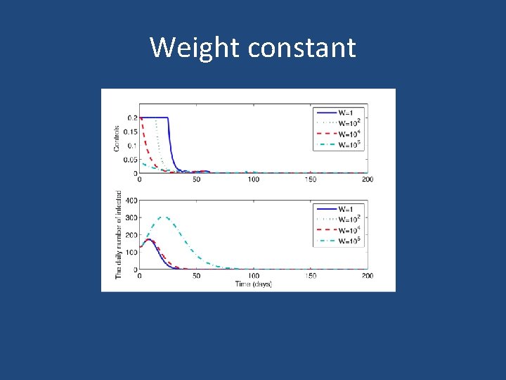 Weight constant 