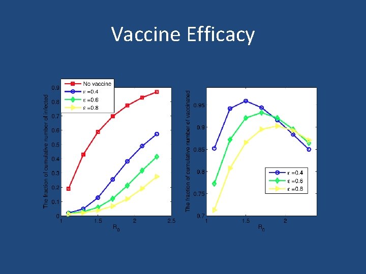 Vaccine Efficacy 