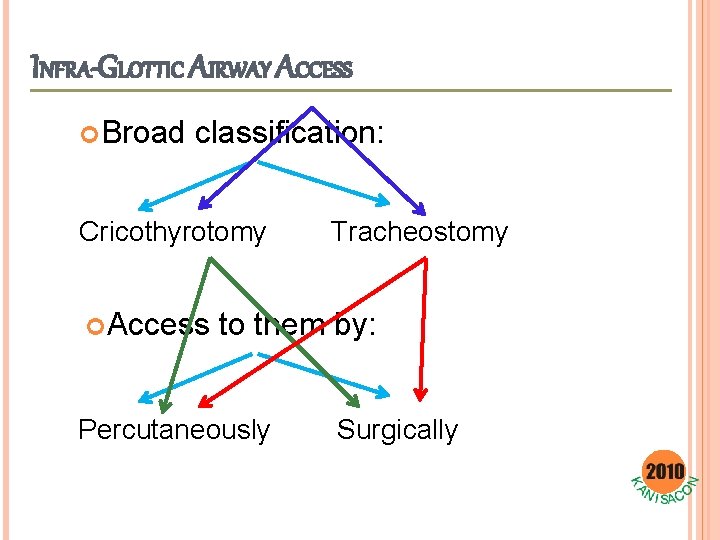 INFRA-GLOTTIC AIRWAY ACCESS Broad classification: Cricothyrotomy Access Tracheostomy to them by: Percutaneously Surgically 