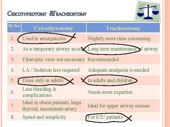 CRICOTHYROTOMY &TRACHEOSTOMY Sl. No. Cricothyrotomy Tracheostomy 1. Used in emergencies 2. As a temporary