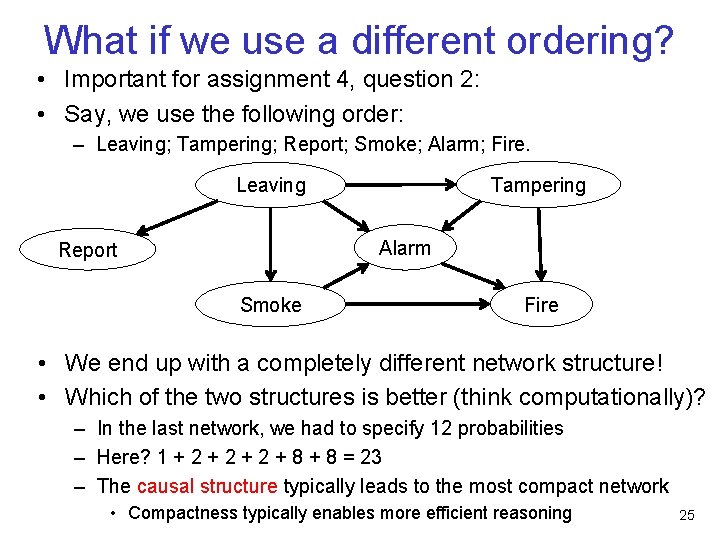 What if we use a different ordering? • Important for assignment 4, question 2: