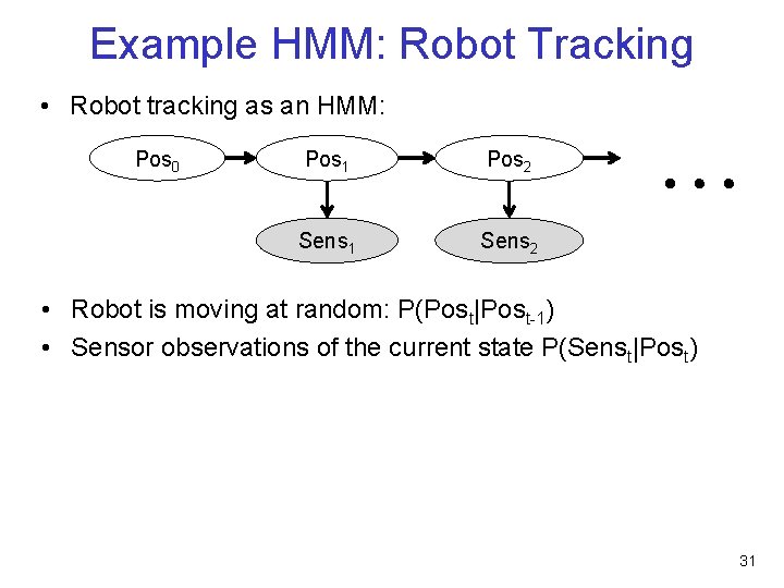 Example HMM: Robot Tracking • Robot tracking as an HMM: Pos 0 Pos 1