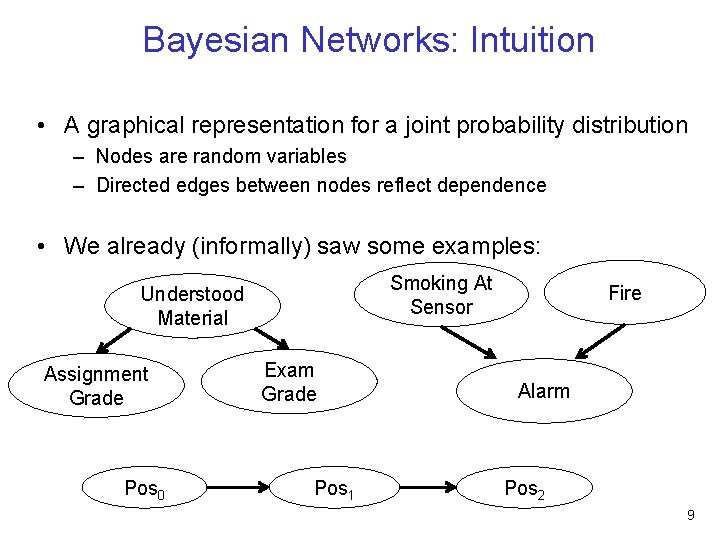 Bayesian Networks: Intuition • A graphical representation for a joint probability distribution – Nodes