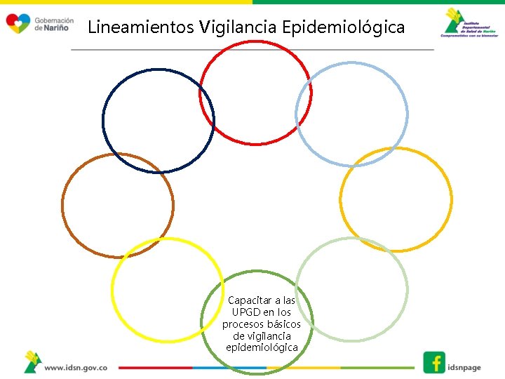 Lineamientos Vigilancia Epidemiológica Capacitar a las UPGD en los procesos básicos de vigilancia epidemiológica
