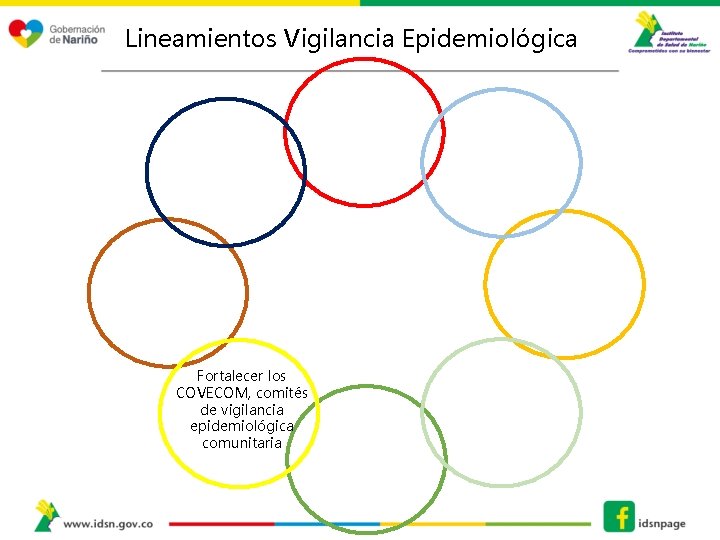 Lineamientos Vigilancia Epidemiológica Fortalecer los COVECOM, comités de vigilancia epidemiológica comunitaria 