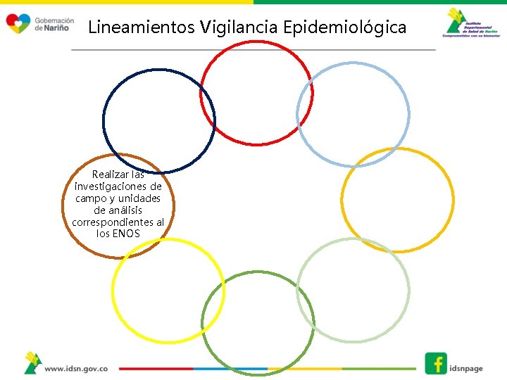 Lineamientos Vigilancia Epidemiológica Realizar las investigaciones de campo y unidades de análisis correspondientes al