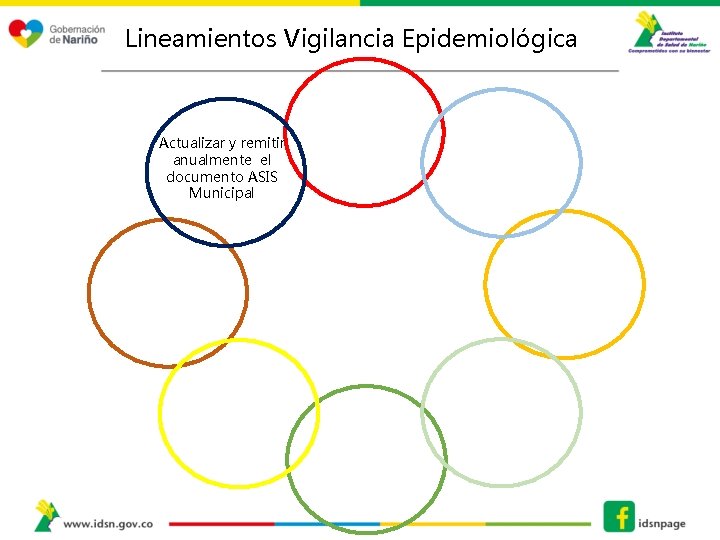 Lineamientos Vigilancia Epidemiológica Actualizar y remitir anualmente el documento ASIS Municipal 