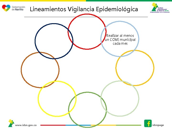 Lineamientos Vigilancia Epidemiológica Realizar al menos un COVE municipal cada mes 