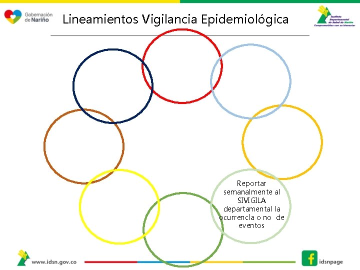 Lineamientos Vigilancia Epidemiológica Reportar semanalmente al SIVIGILA departamental la ocurrencia o no de eventos