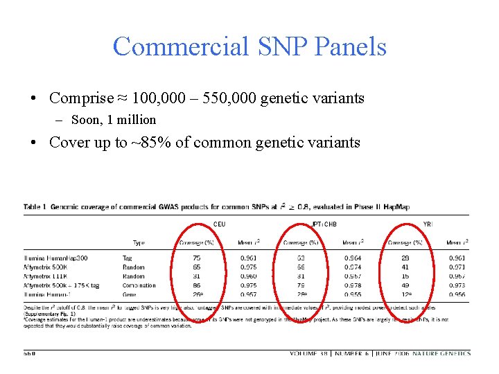 Commercial SNP Panels • Comprise ≈ 100, 000 – 550, 000 genetic variants –