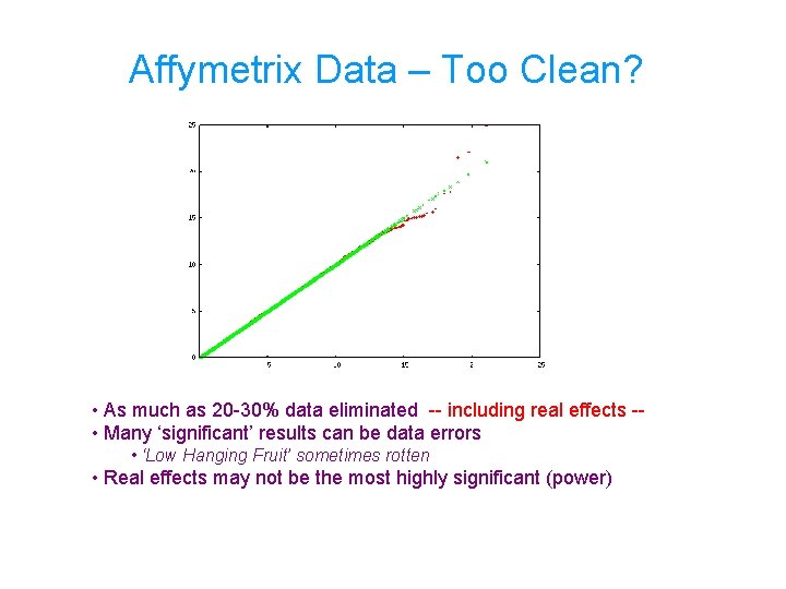 Affymetrix Data – Too Clean? • As much as 20 -30% data eliminated --