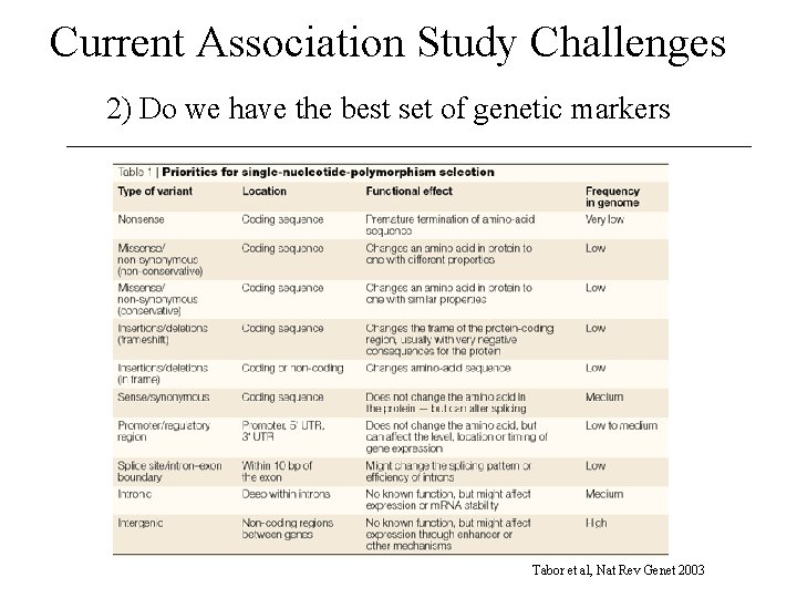 Current Association Study Challenges 2) Do we have the best set of genetic markers