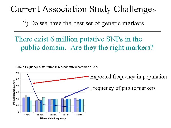 Current Association Study Challenges 2) Do we have the best set of genetic markers