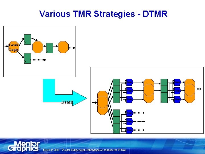 Various TMR Strategies - DTMR Comb Logic DTMR Voter Voter Voter MAPLD 2009 -