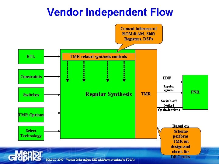 Vendor Independent Flow Control inference of ROM/RAM, Shift Registers, DSPs RTL TMR related synthesis