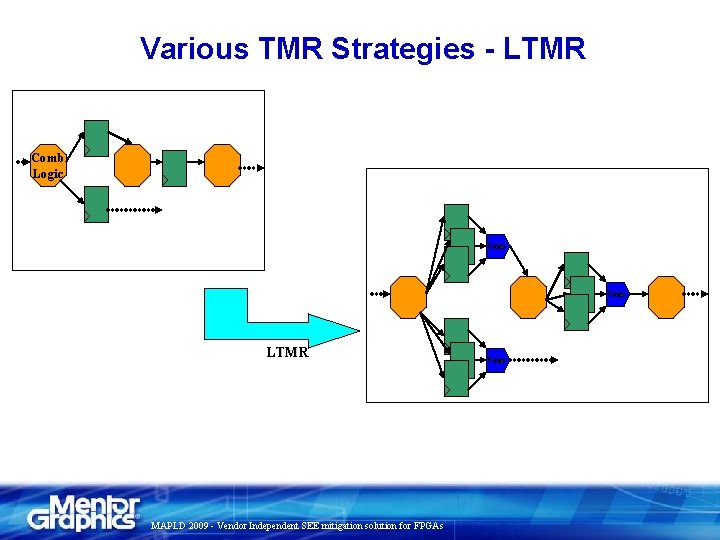 Various TMR Strategies - LTMR Comb Logic Voter LTMR MAPLD 2009 - Vendor Independent