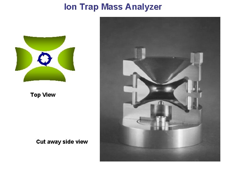 Ion Trap Mass Analyzer Top View Cut away side view 