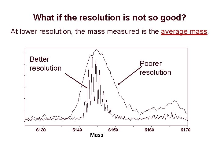 What if the resolution is not so good? At lower resolution, the mass measured