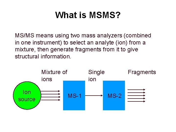 What is MSMS? MS/MS means using two mass analyzers (combined in one instrument) to