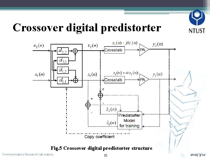 Crossover digital predistorter Fig. 5 Crossover digital predistorter structure Communication Research Laboratory 15 2021/3/12