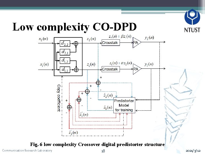 Low complexity CO-DPD Fig. 6 low complexity Crossover digital predistorter structure Communication Research Laboratory