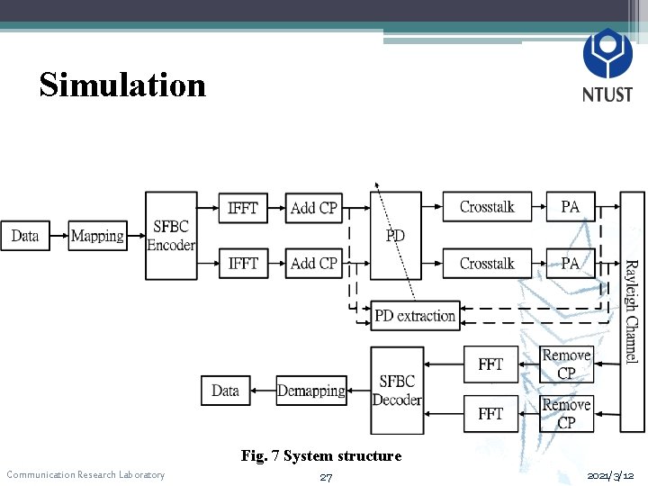 Simulation Fig. 7 System structure Communication Research Laboratory 27 2021/3/12 