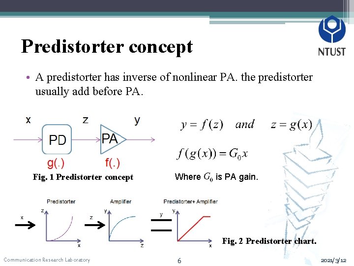 Predistorter concept • A predistorter has inverse of nonlinear PA. the predistorter usually add