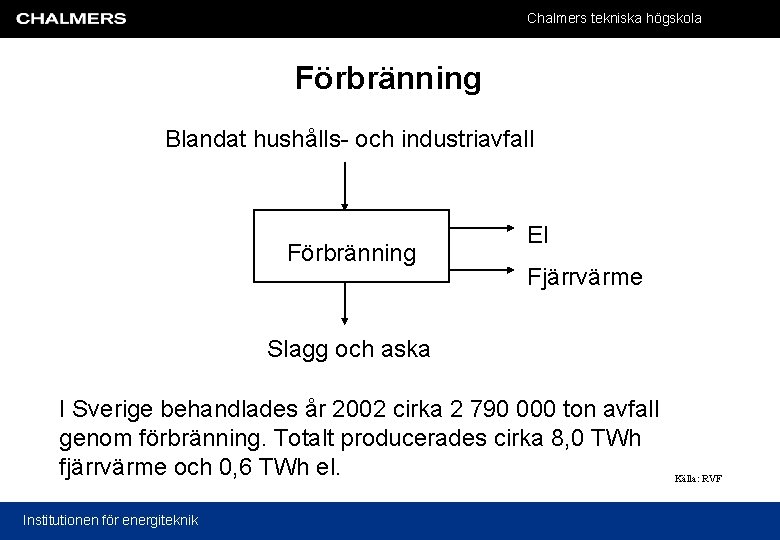 Chalmers tekniska högskola Förbränning Blandat hushålls- och industriavfall Förbränning El Fjärrvärme Slagg och aska