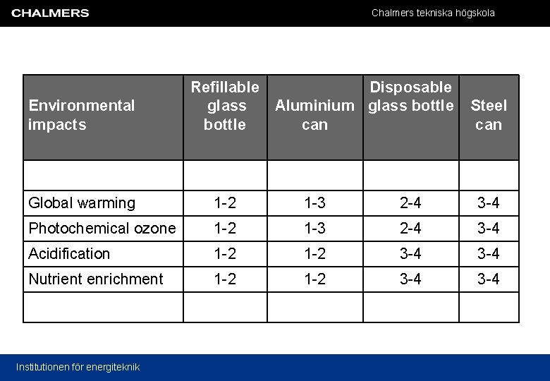 Chalmers tekniska högskola Environmental impacts Refillable Disposable glass Aluminium glass bottle can Steel can