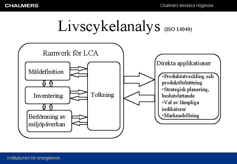 Chalmers tekniska högskola Livscykelanalys (ISO 14040) Ramverk för LCA Direkta applikationer Måldefinition Inventering Bedömning