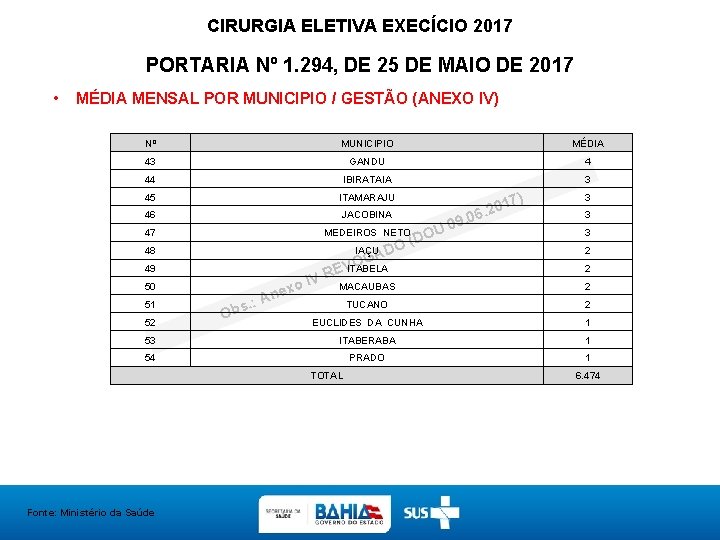 CIRURGIA ELETIVA EXECÍCIO 2017 PORTARIA Nº 1. 294, DE 25 DE MAIO DE 2017