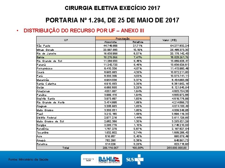 CIRURGIA ELETIVA EXECÍCIO 2017 PORTARIA Nº 1. 294, DE 25 DE MAIO DE 2017