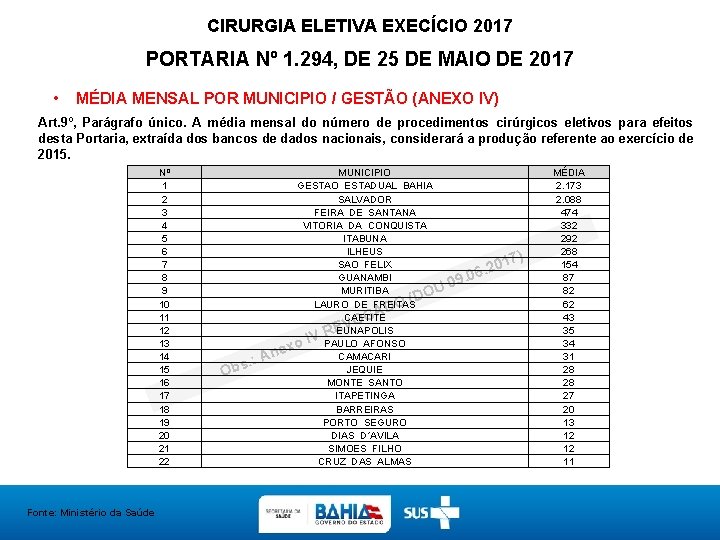 CIRURGIA ELETIVA EXECÍCIO 2017 PORTARIA Nº 1. 294, DE 25 DE MAIO DE 2017