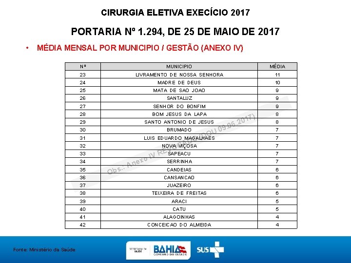 CIRURGIA ELETIVA EXECÍCIO 2017 PORTARIA Nº 1. 294, DE 25 DE MAIO DE 2017