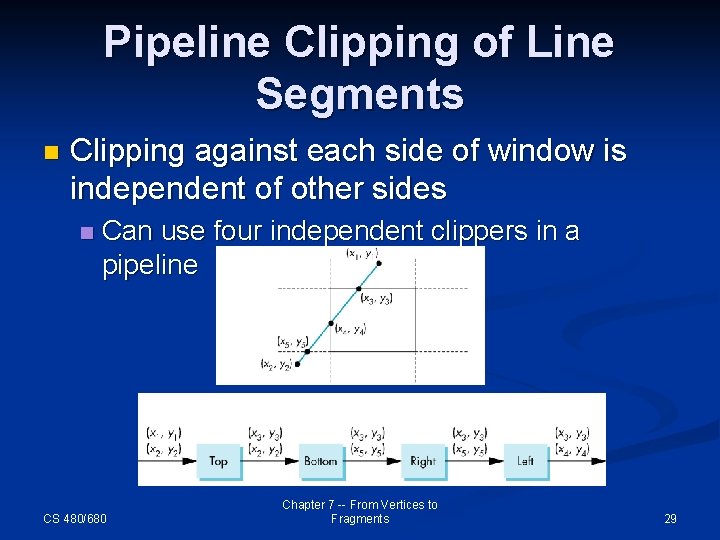Pipeline Clipping of Line Segments n Clipping against each side of window is independent