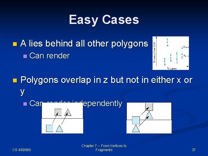Easy Cases n A lies behind all other polygons n n Can render Polygons