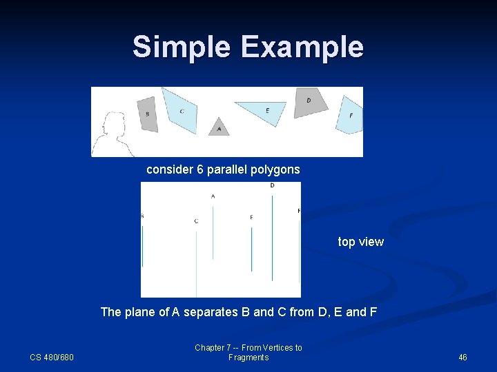 Simple Example consider 6 parallel polygons top view The plane of A separates B